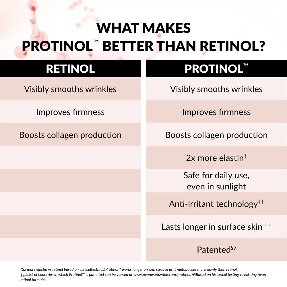 Anew Skin Renewal Power Multi-Protection Shield - 50 ml