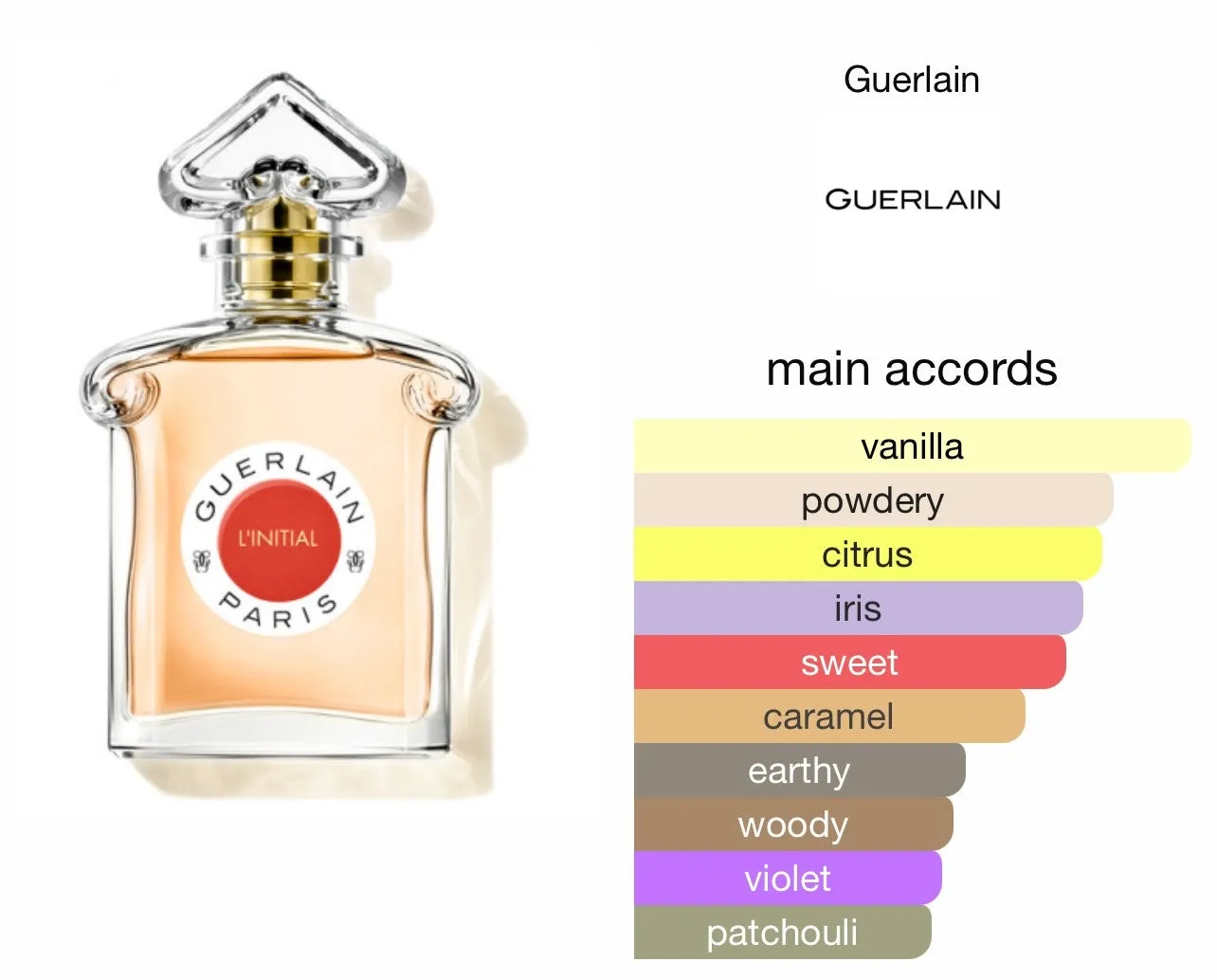 Guerlain Paris Eau De Parfum - LINITIAL