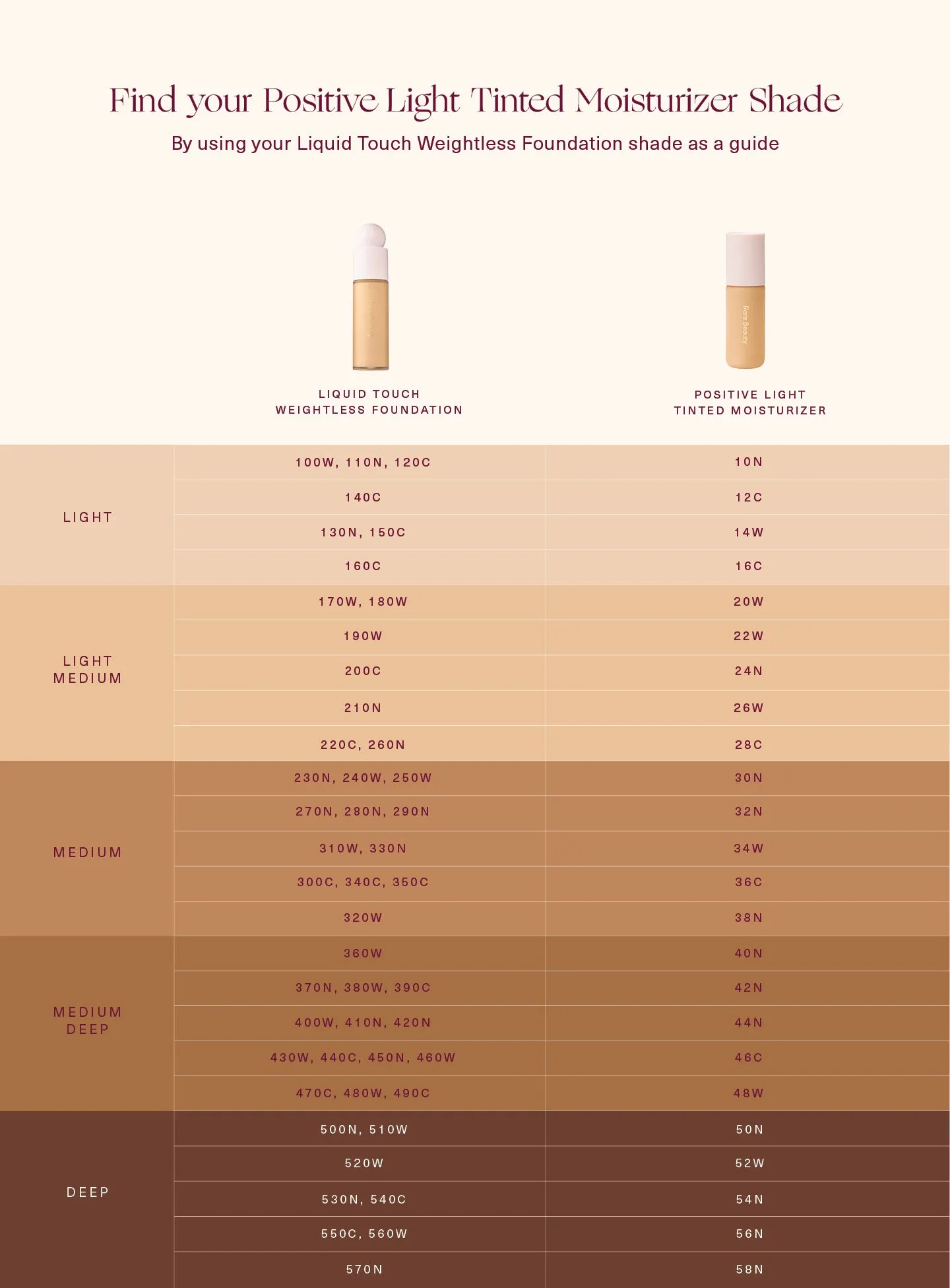 Positive Light Tinted Moisturizer Broad Spectrum SPF 20 Sunscreen Rare Beauty