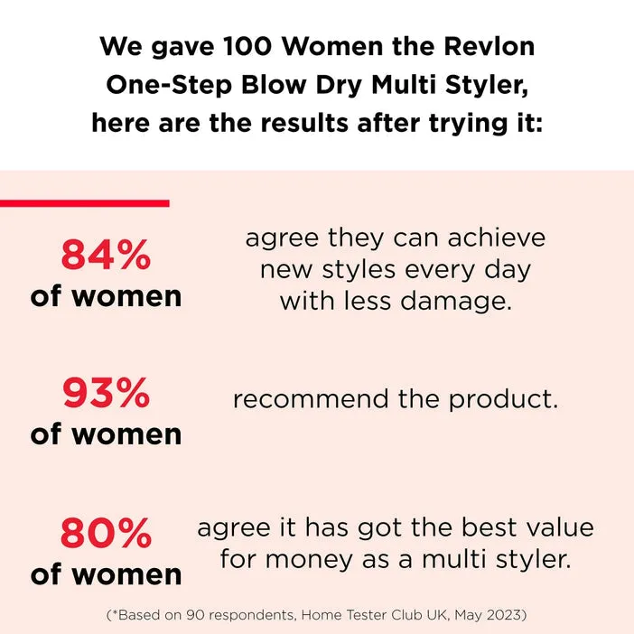 Revlon Pro Collection One-Step Blow-Dry Multi Styler Hair Tool Black