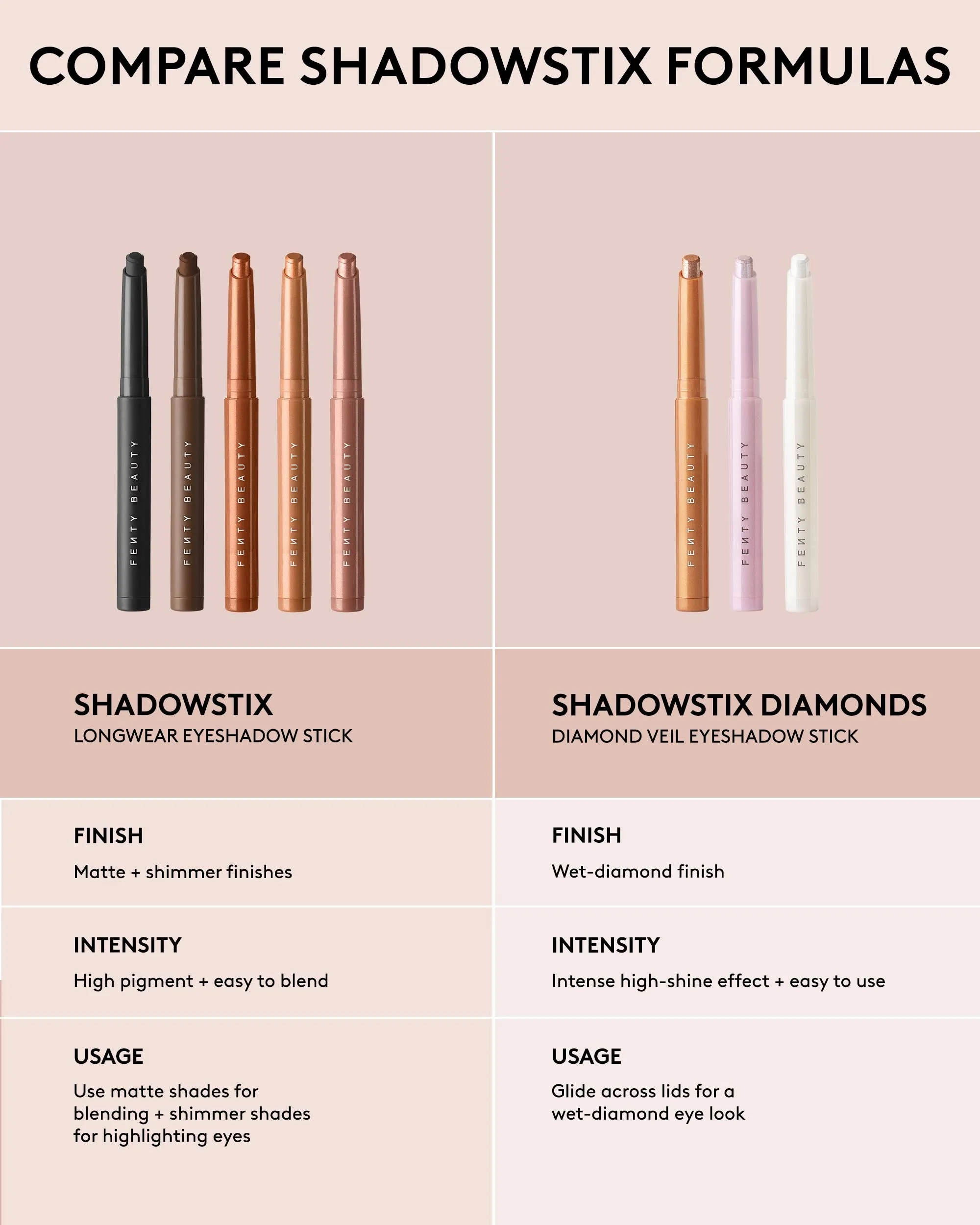 Shadowstix Longwear Eyeshadow Stick — Diamond Veil How Many Carats?! Fenty Beauty