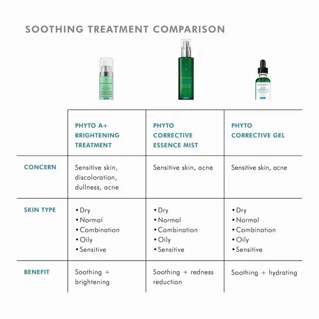 SkinCeuticals Phyto Corrective Essence Mist