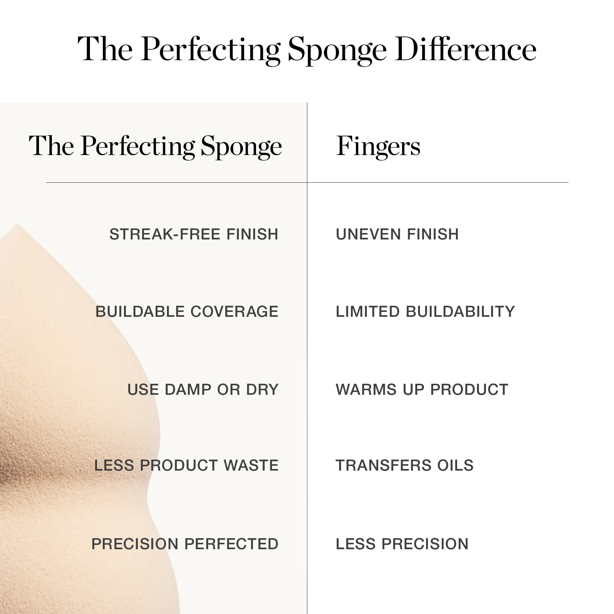 The Perfecting Sponge Ogee